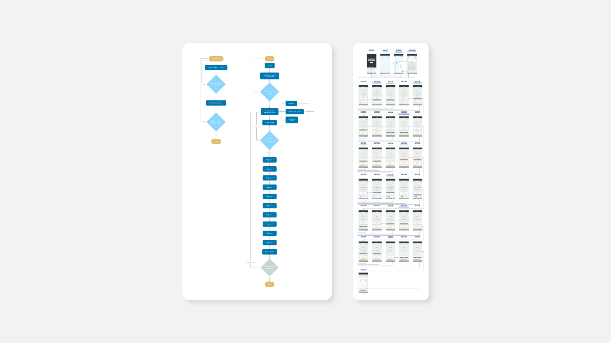 Aventura — task and user flows