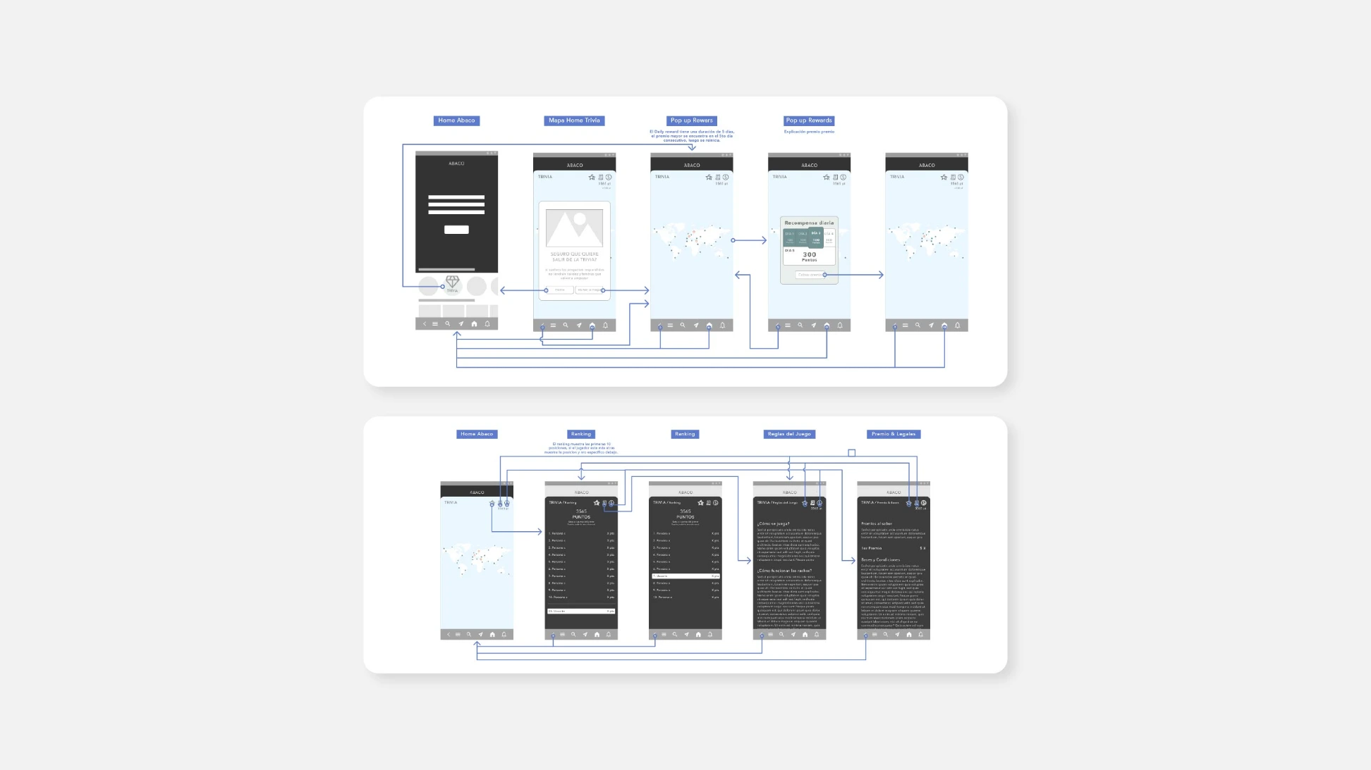 Aventura — wireframes