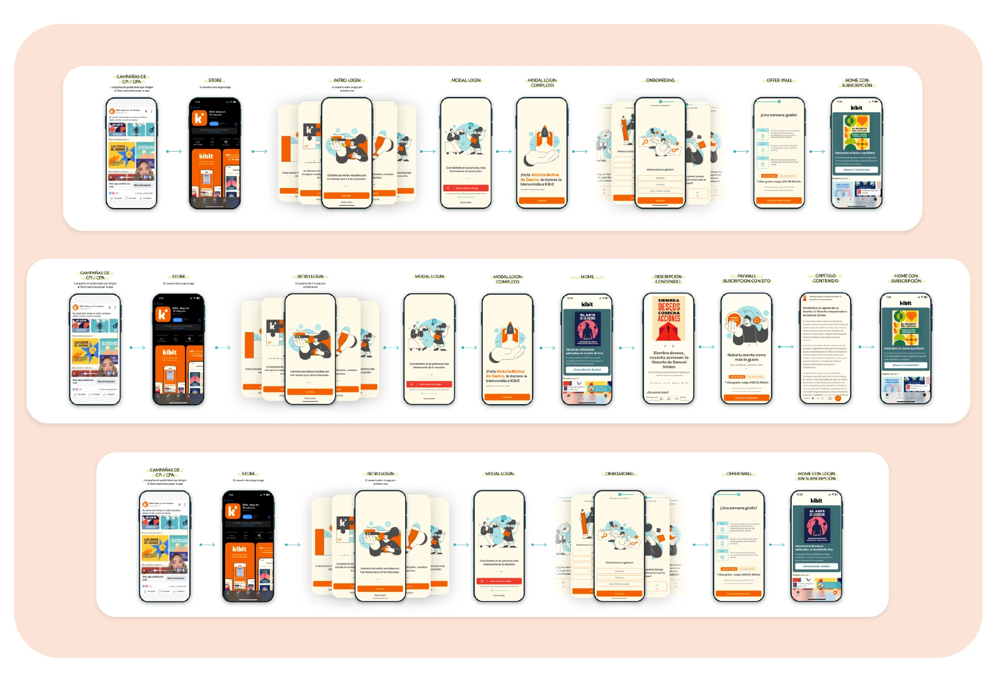 Kibit — acquisition flow