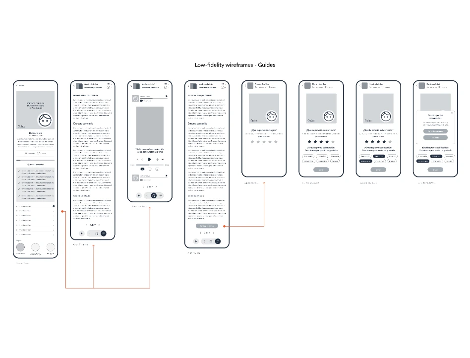 Kibit — process