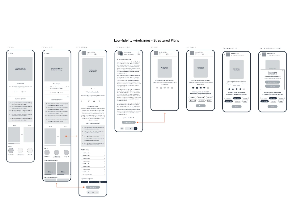Kibit — process